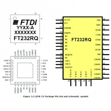 CI USB Full Speed to Serial UART 32Pin