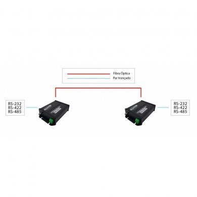FWH2-200/2A Fiberwan Conversor de Fibra Optica ST MM/SM RS-485