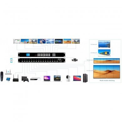 FX-800SVM Flexport matriz de vídeo HDMI 8x8 1080p função video wall