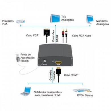 FLEXPORT Conversor HDMI para VGA Áudio R/L