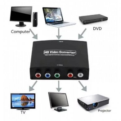 FX-HCY01 Flexport conversor HDMI para vídeo componente