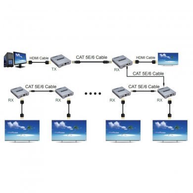 FX-HE120SA Flexport extensor HDMI 120 metros Ethernet RJ45 CAT6