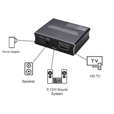 FX-HHAC03N Flexport conversor HDMI para HDMI + Áudio 4K@60Hz ARC