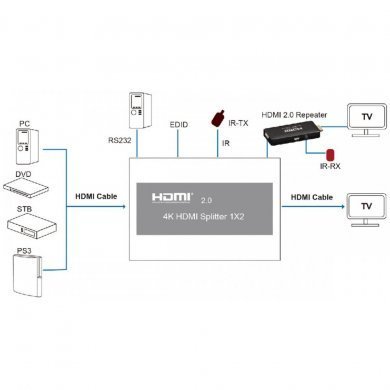 FX-HSP0102D Flexport Splitter HDMI 2.0 1x2 4K/2K 60Hz