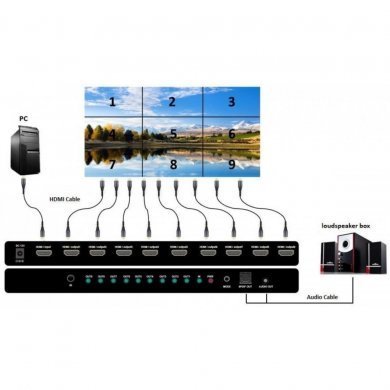 FX-TVW-0109 Flexport Controlador Video Wall HDMI 1x9 4K 30fps