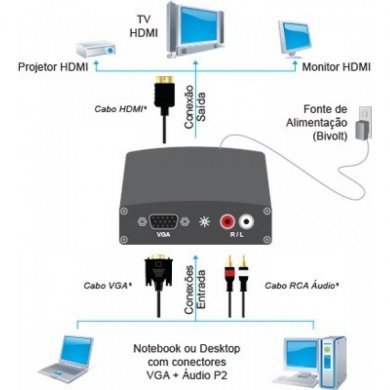Flexport Conversor VGA + Audio para HDMI