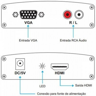 Flexport Conversor VGA + Audio para HDMI