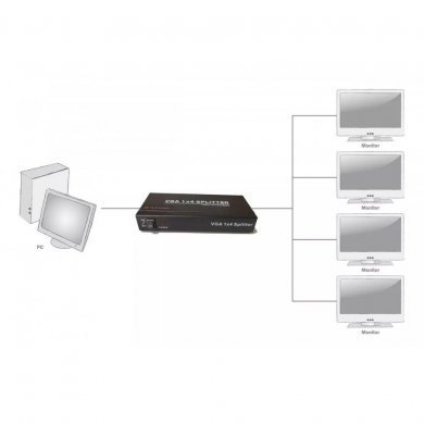 FX-VSP0104 Flexport Splitter VGA 1x4 sem saída de áudio