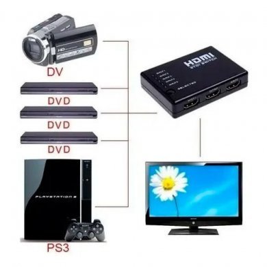 FY1408A Switch HDMI 1.4 3x1 1080P