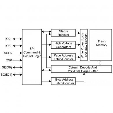 GD25B256DYIG CI de bios 25B256DYIG 256Mbit 3.3V QFN8 SMD