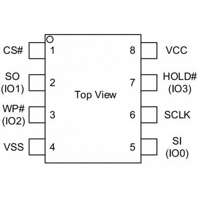 GD25Q80CSIG CI de bios 25Q80CSIG 8Mb SOP8 SMD (Kit 10x und)