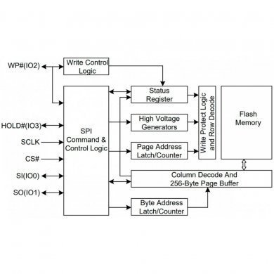 GD25Q80CSIG CI de bios 25Q80CSIG 8Mb SOP8 SMD (Kit 10x und)