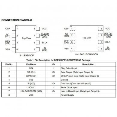 Kit 3x Ci de Bios 25R128EYIG 128Mbit WSON-8 NOR Flash