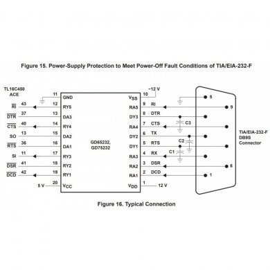 GD75232PWR Ci GD75232 driver interface RS232 TSSOP20 (Kit 5x)