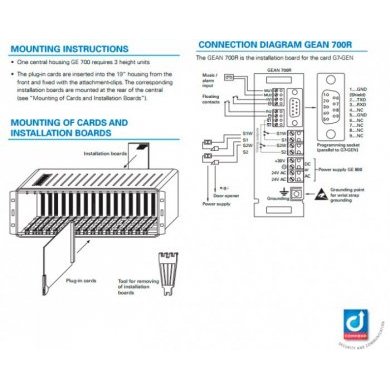 COMMEND Digital Communication Server