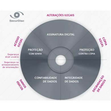 GH22NP20 Gravador de DVD IDE LG Dual Layer