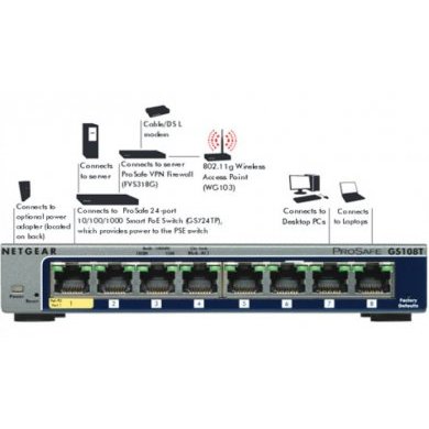 GS108T-200NAS NetGear switch Prosafe 8x RJ45 gigabit PoE