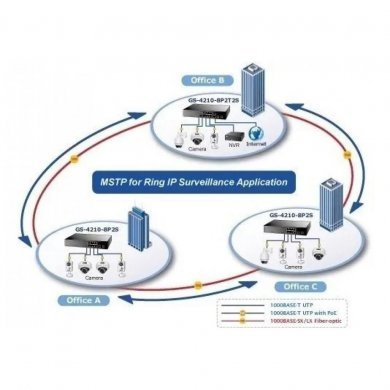 GS-4210-8P2S PLANET Switch 8 Portas Gigabit PoE 802.3at