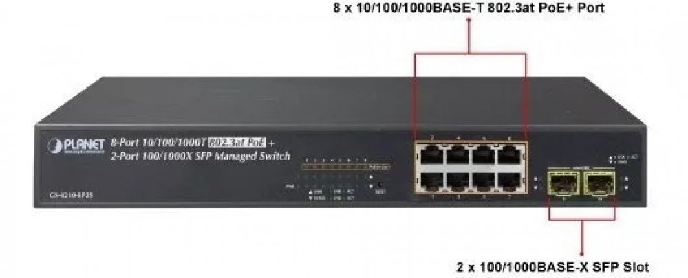 最安 読み方 GS-4210-8P2S 802.3at PoE Gigabit Portas 8 Switch PLANET ルーター・ネットワーク機器