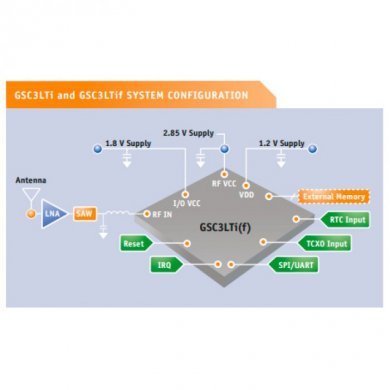 CI BGA Miltimode A GPS (Pack c/ 10unds)