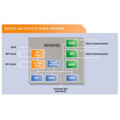 CI BGA Miltimode A GPS (Pack c/ 10unds)