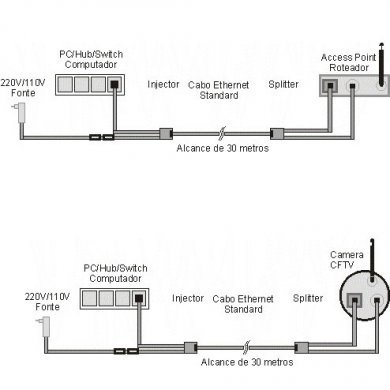 GTR-2404PP Cabo PoE Globaltronic Kit PoE
