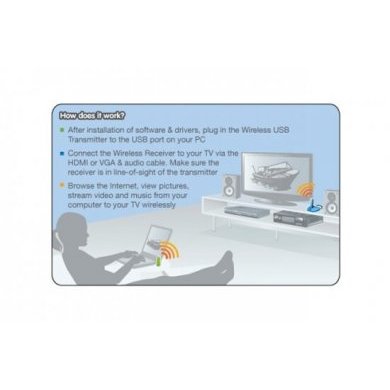 GUWAVKIT3 Iogear Transmissor de Video e Audio Wireless