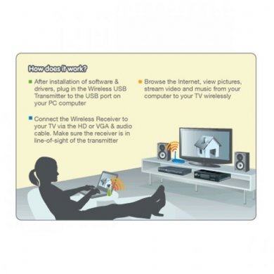 GUWAVKIT4 Iogear Transmissor de A/V Wireless