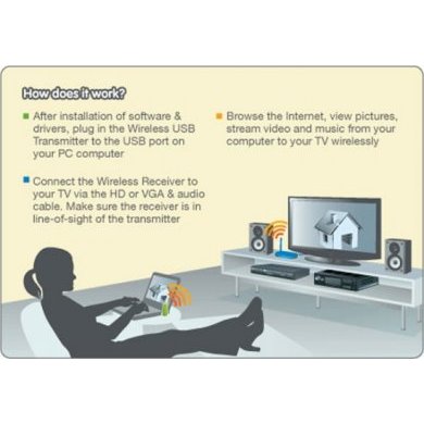 GUWAVKIT4B Transmissor Wireless de A/V Iogear