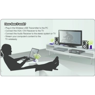 Iogear Transmissor de Vídeo e Audio Wireless