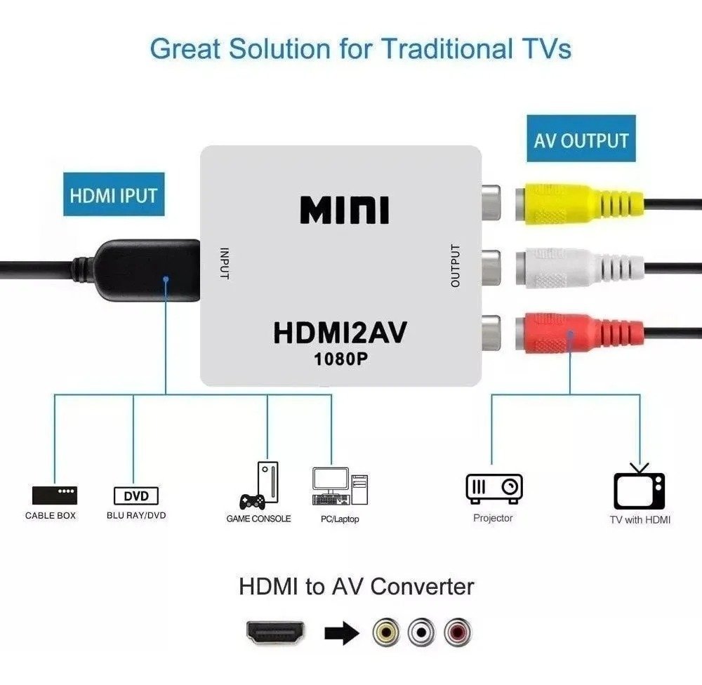 Convertidor a Smart Tv + Adaptador HDMI2AV + Cable AV OEM