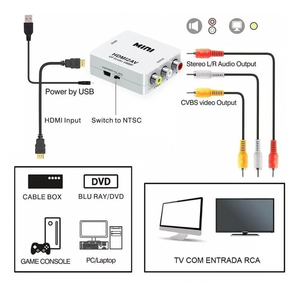 Av hdmi adaptador new arrivals