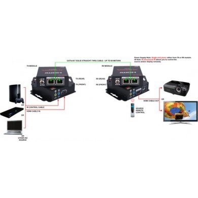 HDMI-C5IRB QVS Video Extender HDMI over Dual CAT5/6