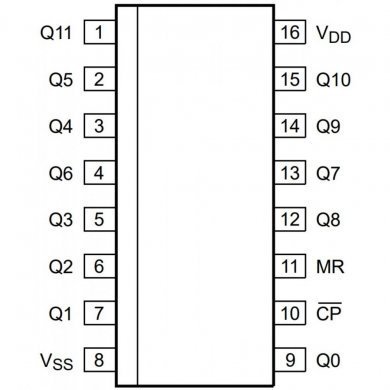 Ci contador binario HEF4040B SOIC-16 SMD (Kit 5x)