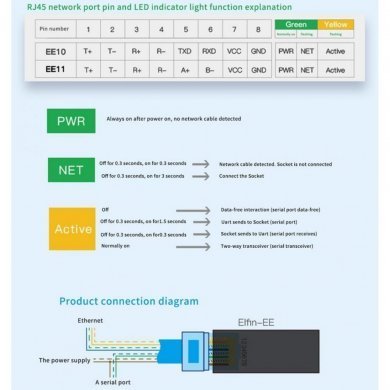 Flexport Conversor Ethernet RJ45 para serial RS232
