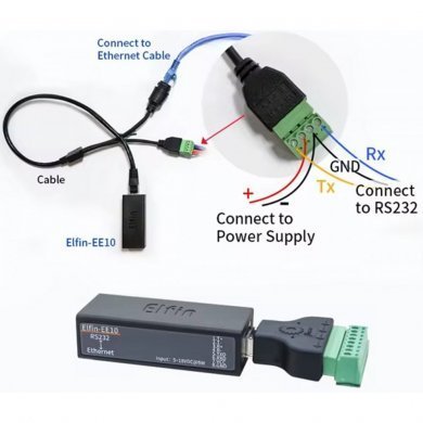 HF-EE10A Flexport Conversor Ethernet RJ45 para serial RS232