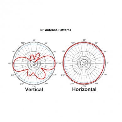 HG2407RD-RSP Antena Omni Hyperlink 2.4Ghz 7dBi SMA-F