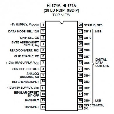 CI Conversor Analogico Digital 12Bit 1CH