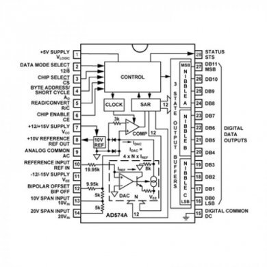 CI Conversor Analogico Digital 12Bit 1CH