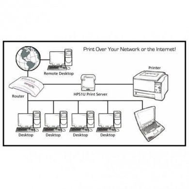 HPS1U Hawking Servidor de Impressão 1x USB 1x Ethernet