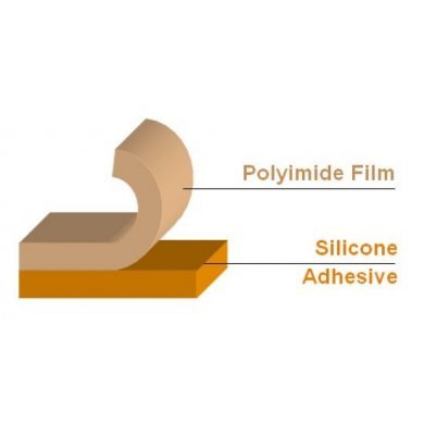 Fita Adesiva de Alta Temperatura 20mm