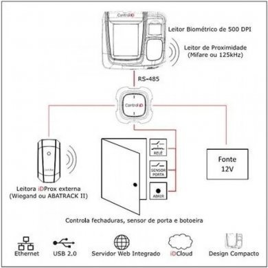 IDFLEX/AC/BP/A Control ID Controle Acesso Bio Prox iDFlex Pro Ask