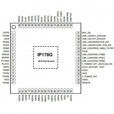 IP178G CI Ethernet 10/100 PHY QFN68 SMD