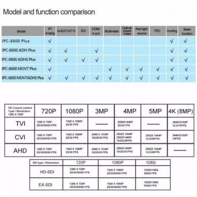 Testador Câmera IPC-8600 Plus CCTV IP + Analógico