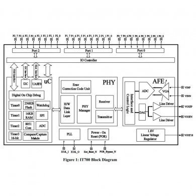 IT700YAINC IT700 PLC Modem QFN56 Power Line Communication