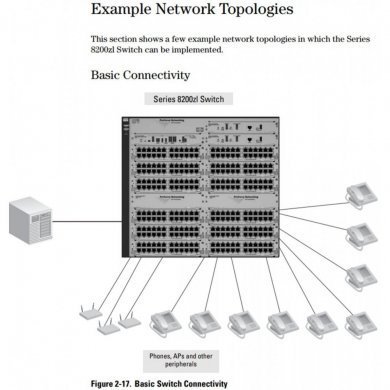 J9091A HP Procurve Switch 8212zl 68x portas Giga PoE+