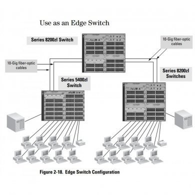 J9091A HP Procurve Switch 8212zl 68x portas Giga PoE+