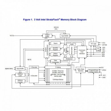 JS28F128 Ci Auto ECU eeprom StrataFlash 5.0V 100mA 256Mbit