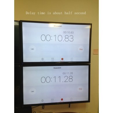 Transmissor de Video HDMI  Full HD 1080P