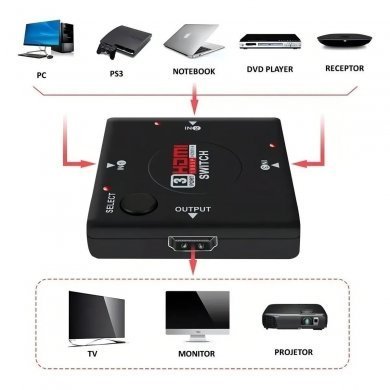 KP-3456 KNup switch HDMI FullHD com 3x entradas e 1x saída
